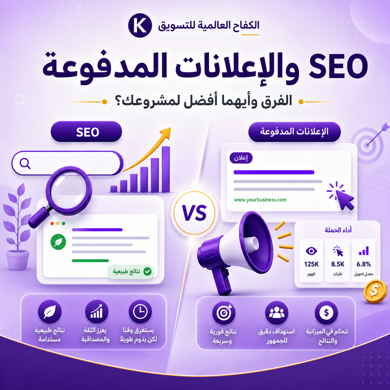 SEO والإعلانات المدفوعة الفرق وأيهما أفضل لمشروعك