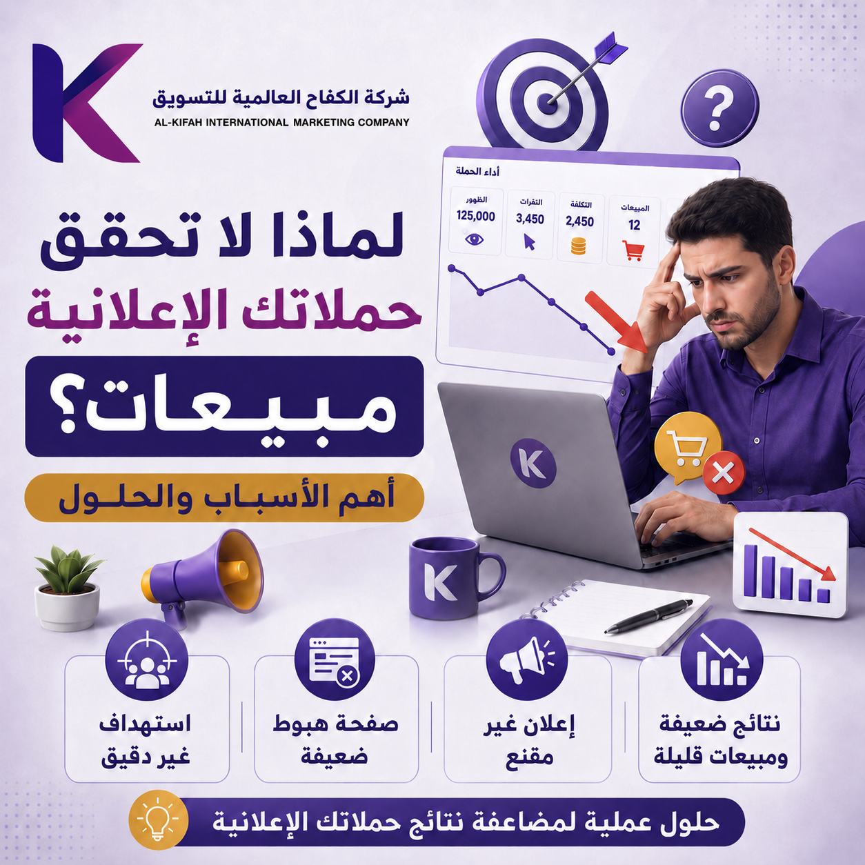 أسباب عدم تحقيق الحملات الإعلانية للمبيعات وطرق تحسين النتائج
