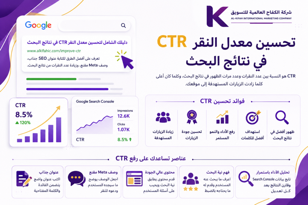 تحسين معدل النقر CTR في نتائج البحث باستخدام عناوين SEO ووصف Meta وبيانات Search Console