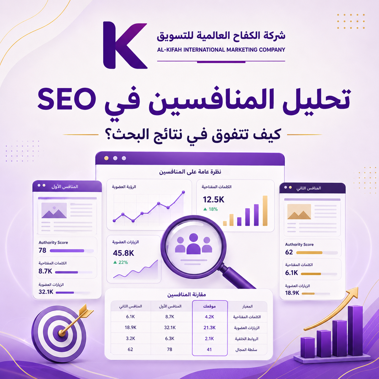 تحليل المنافسين في SEO واكتشاف فرص التفوق في نتائج جوجل