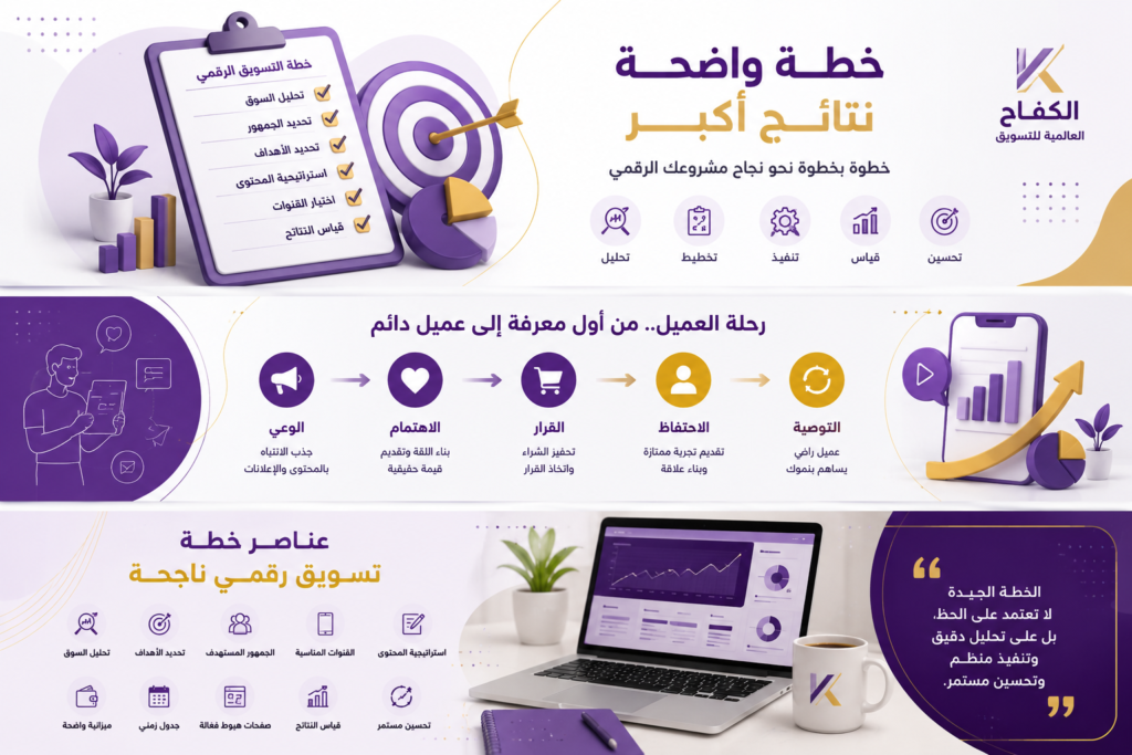 خطة التسويق الرقمي الناجحة للمشاريع