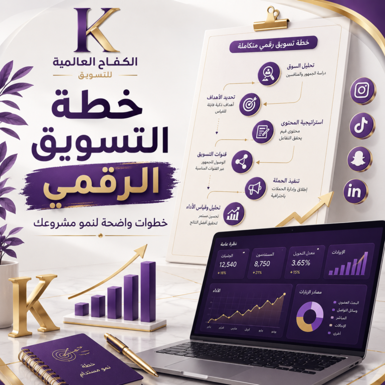 خطة التسويق الرقمي الناجحة للمشاريع والشركات