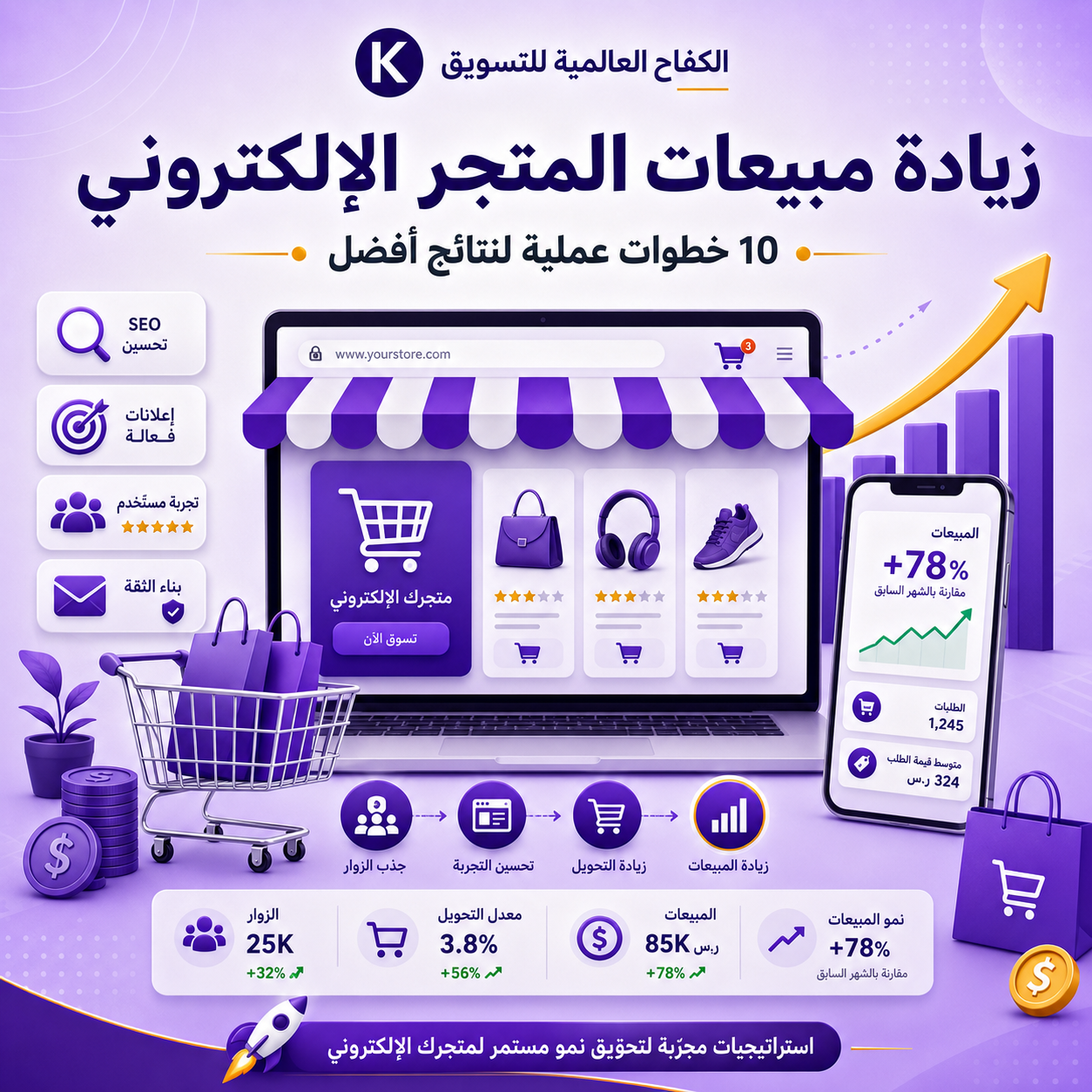 زيادة مبيعات المتجر الإلكتروني