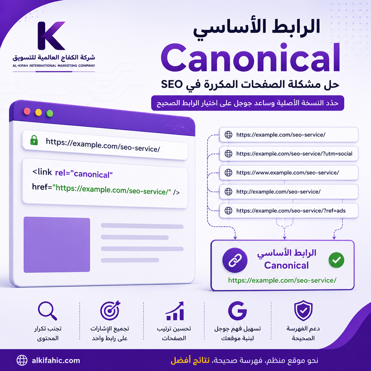 الرابط الأساسي Canonical لتحديد الصفحة الأصلية وحل مشكلة المحتوى المكرر في SEO